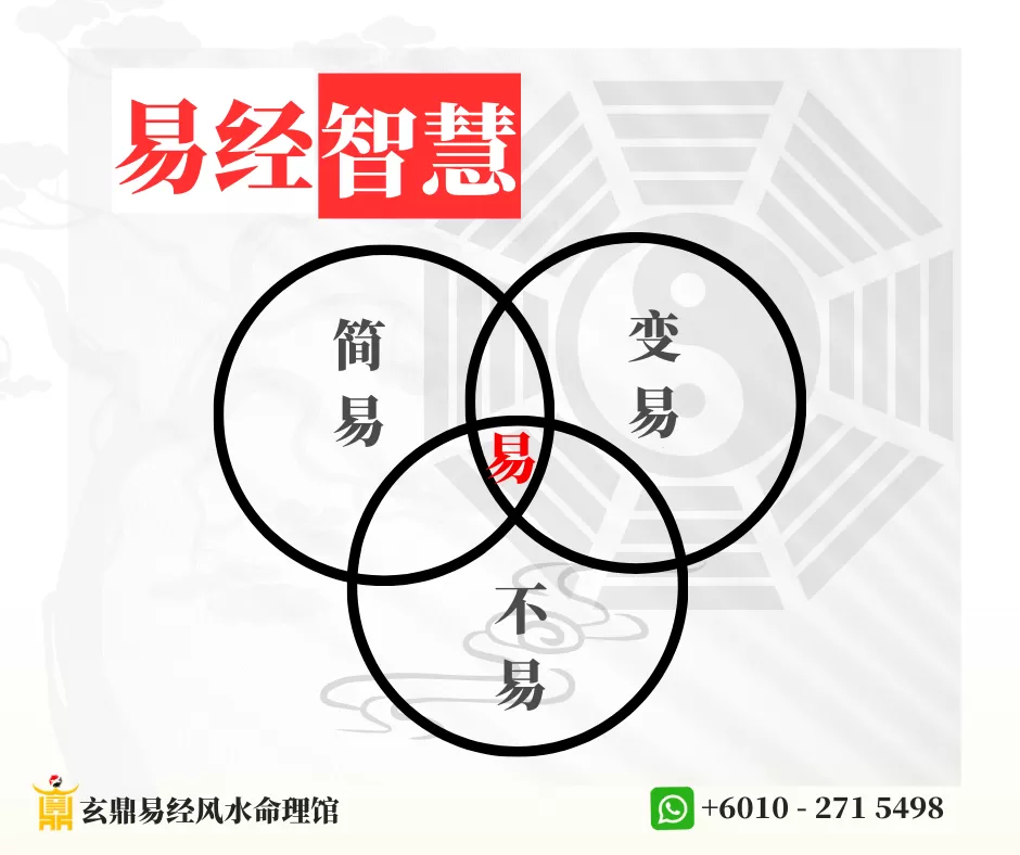 27.易经 25