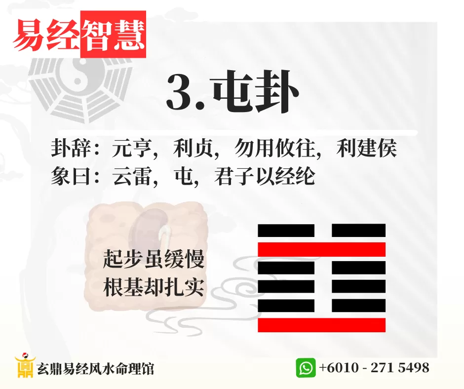 27.易经 39