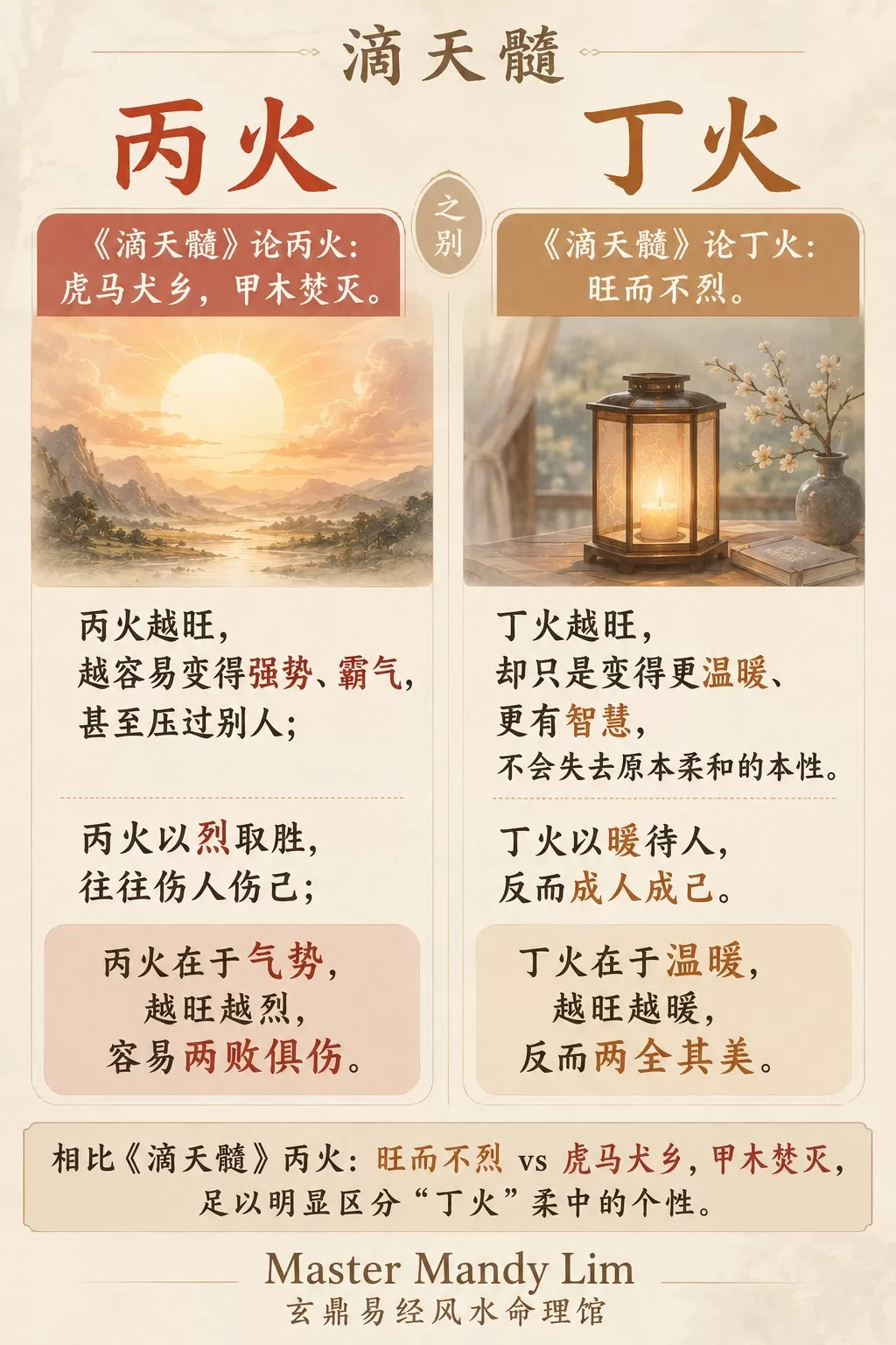 Eight Characters: Dripping Heavenly Essence @ Ding Fire 12 vs 丁火
